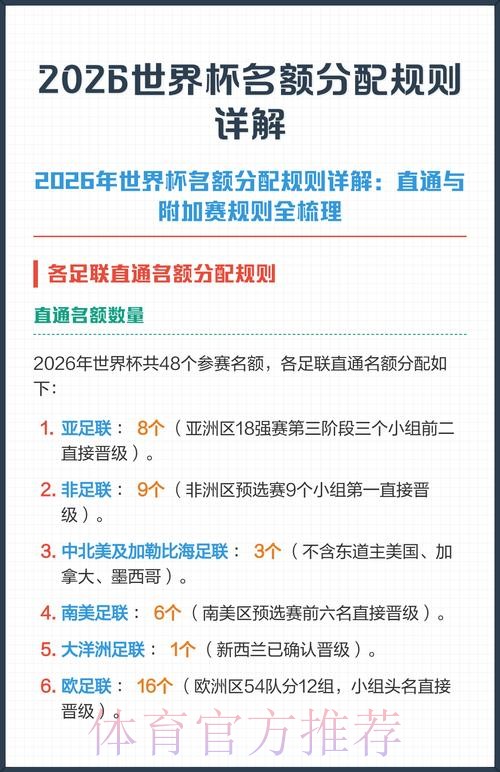 2026世界杯外围下注攻略详解 2026世界杯外围下注攻略详解